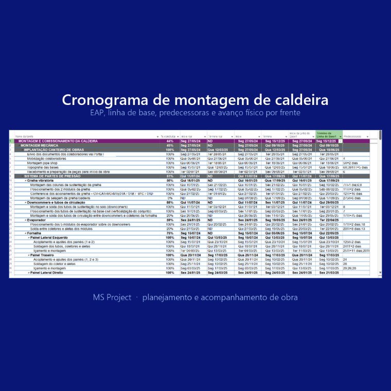 Cronograma de montagem de caldeira em MS Project, com caminho crítico, marcos e prazos por frente de serviço