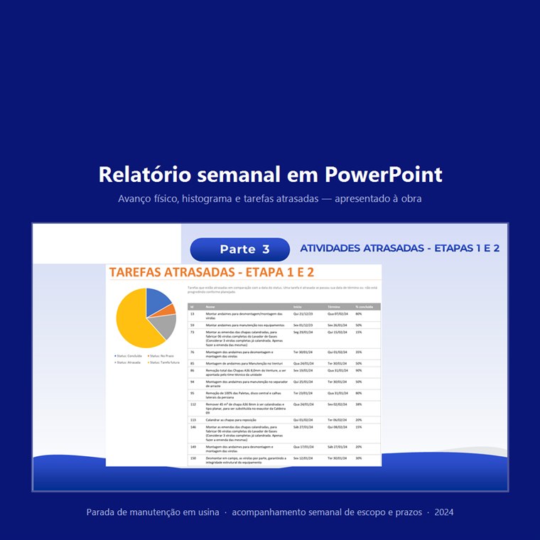 Relatório semanal em PowerPoint com avanço físico, histograma e tarefas atrasadas, apresentado à obra